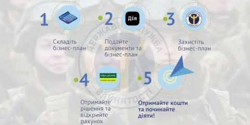 Вбудована мініатюра для Грант для ветеранів та членів їхніх сімей.